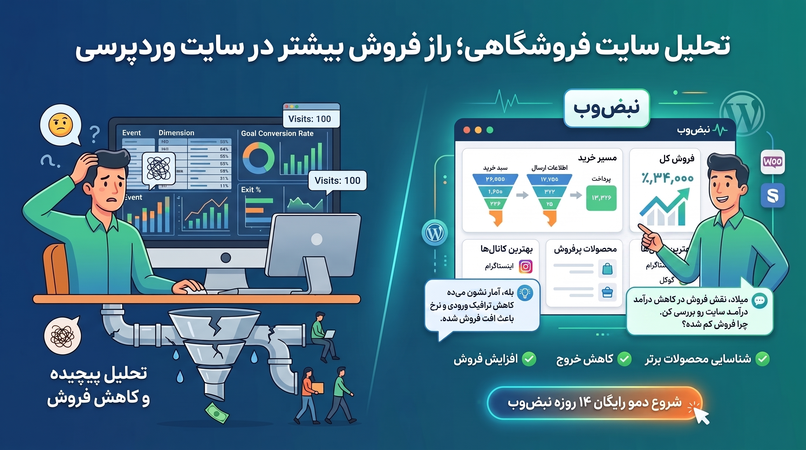 گزارش‌های سایت را ساده بخوانید؛ راهی روشن برای تحلیل و بهبود سایت
